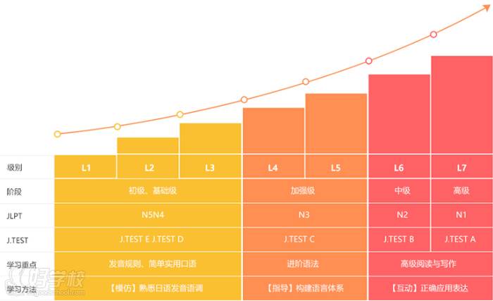 佛山愛德華國(guó)際教育  日語課程學(xué)習(xí)級(jí)別