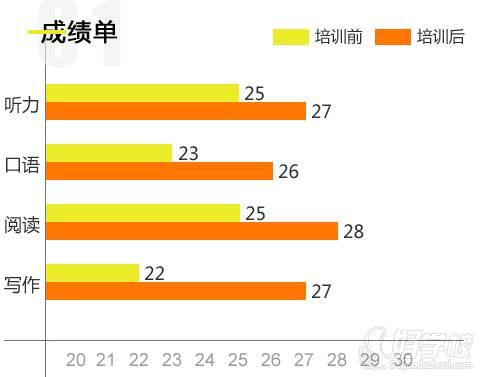 成績對(duì)照