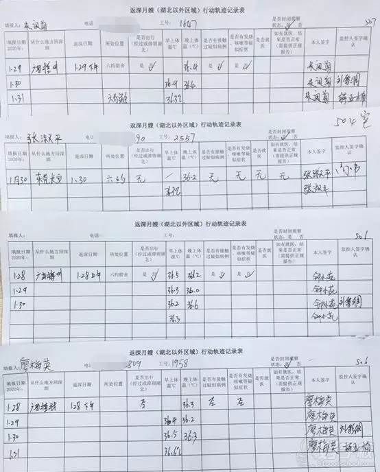 深圳多喜娃 記錄行動