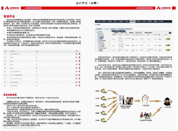 實(shí)訓(xùn)平臺(tái)（安博）