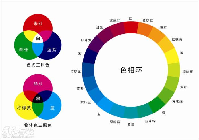 色彩訓(xùn)練