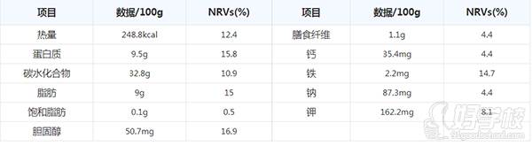 营养成分