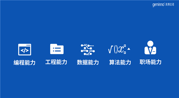 高博應(yīng)諾2019培訓(xùn)課程發(fā)布