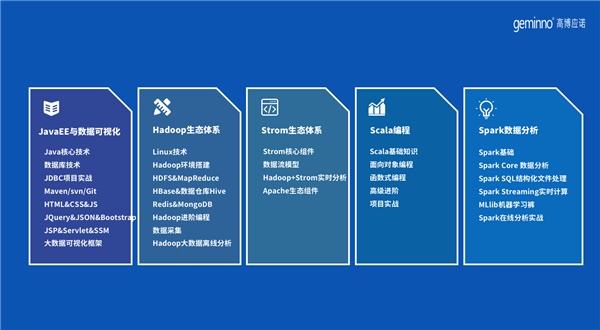 高博應諾2019培訓課程發(fā)布