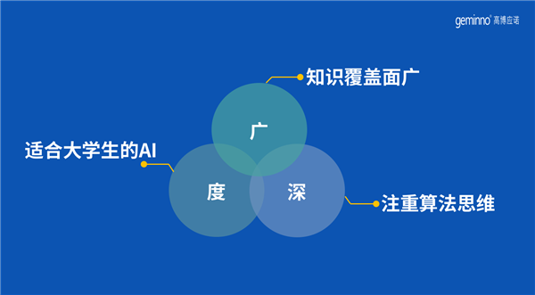 高博應諾2019培訓課程發(fā)布