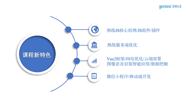 高博應諾2019培訓課程發(fā)布