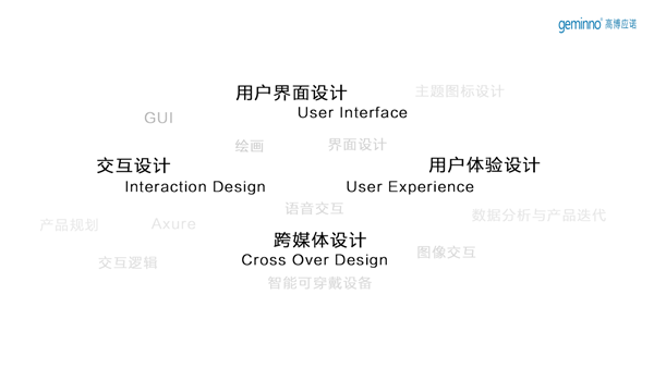 高博應(yīng)諾2019培訓(xùn)課程發(fā)布