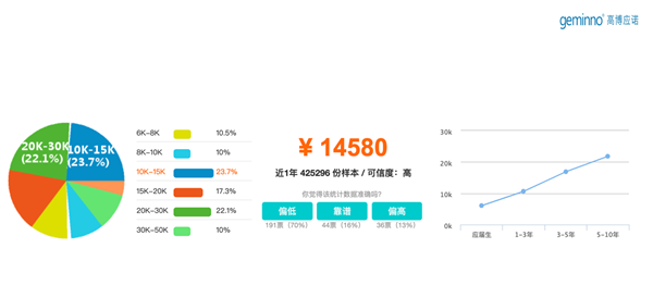 高博應(yīng)諾2019培訓(xùn)課程發(fā)布