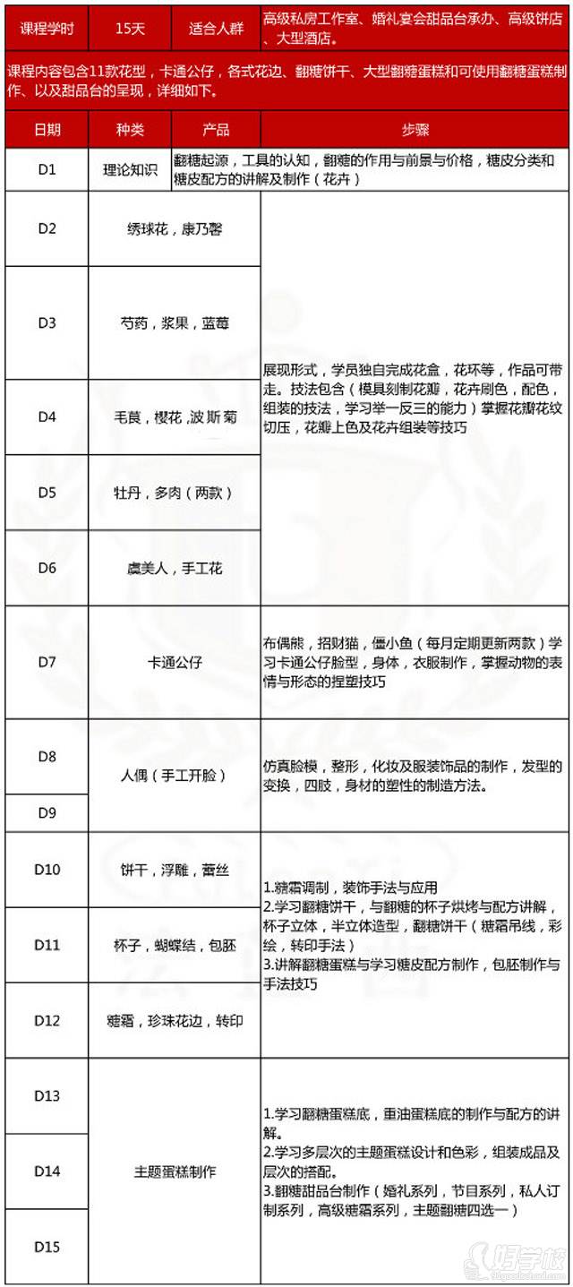 法蓝西学校课程内容