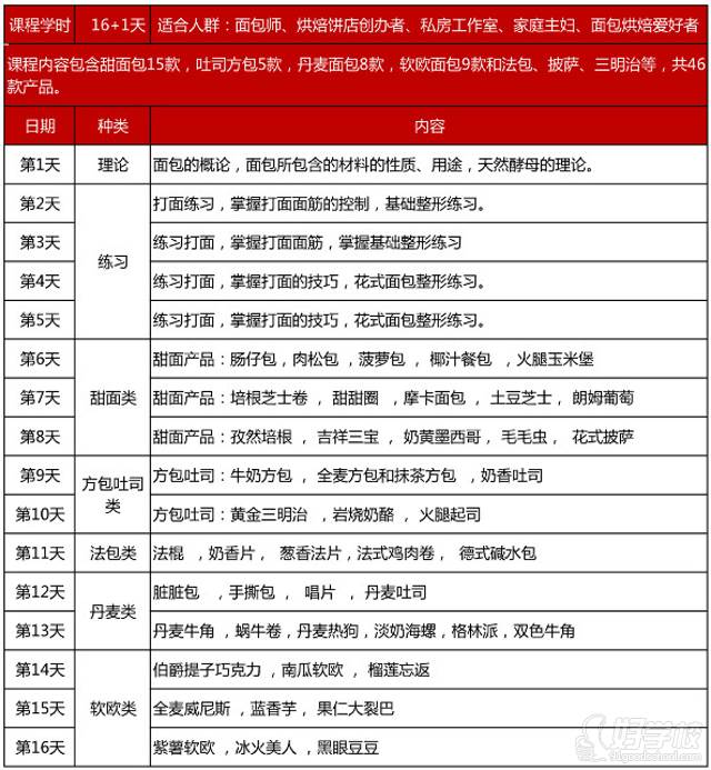 法藍西學校課程內容