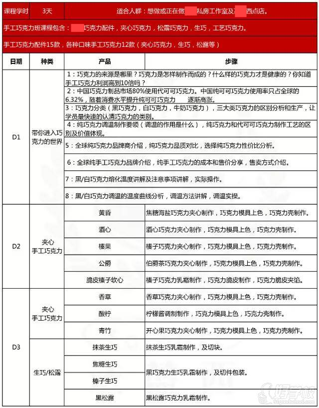 法蓝西课程内容