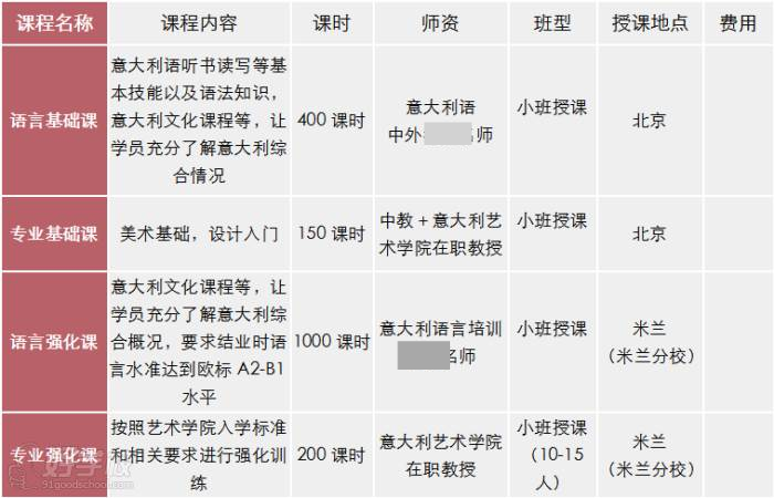 北京華夏博雅教育  課程設(shè)置