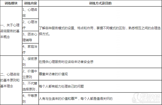 德瑞姆教育--课程内容介绍