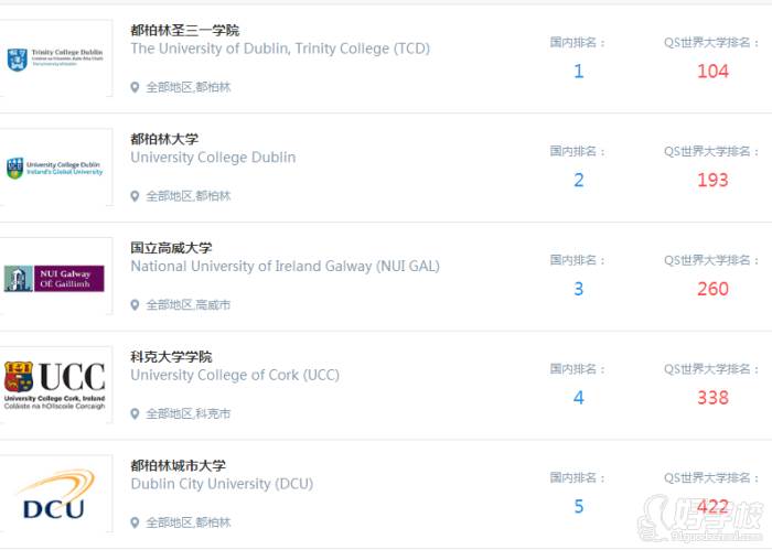 芥末留学爱尔兰名校合作