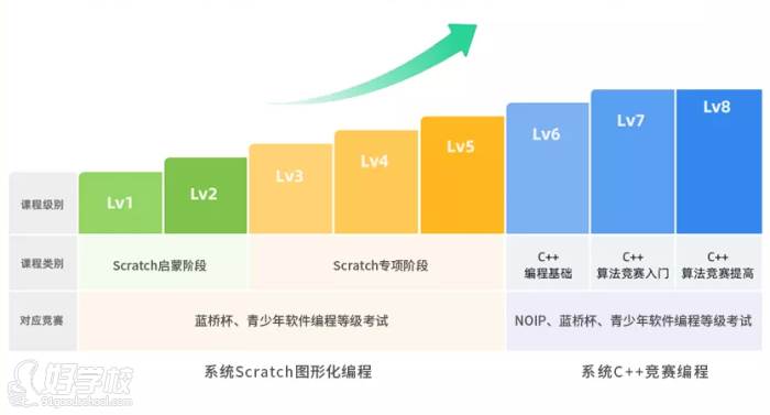 课程介绍