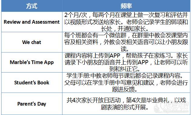 玛宝斯坦国际少儿英语教学**