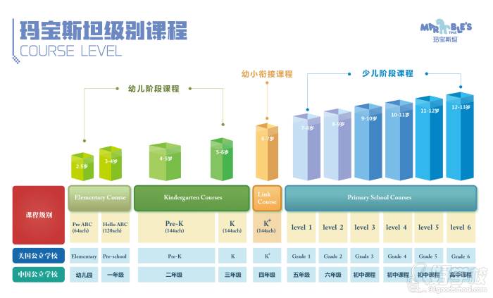 玛宝斯坦级别课程