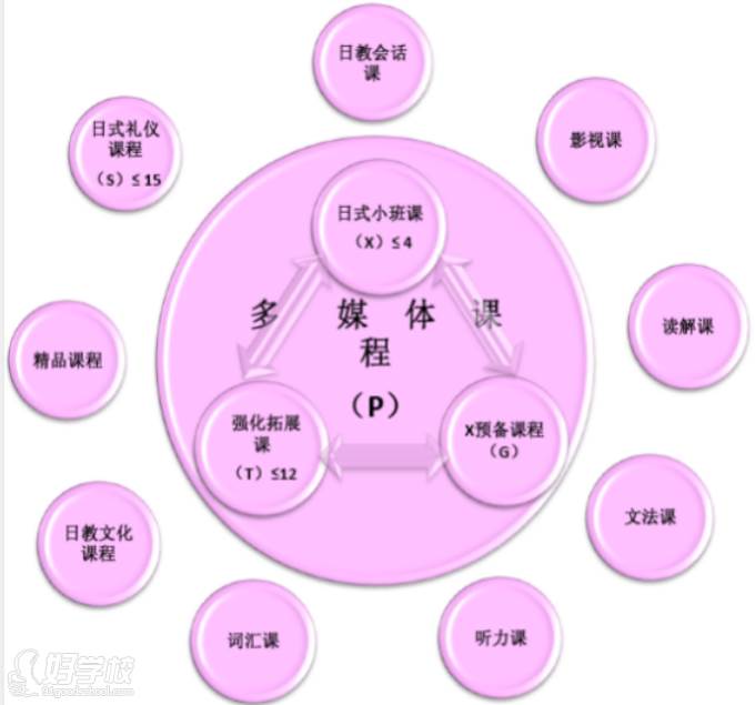 樱花国际日语 课程内容