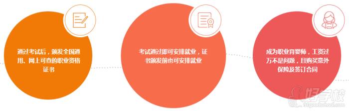 广州依佳族家政服务培训中心  就业安排