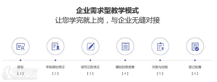 成都亲导会计培训中心  教学模式