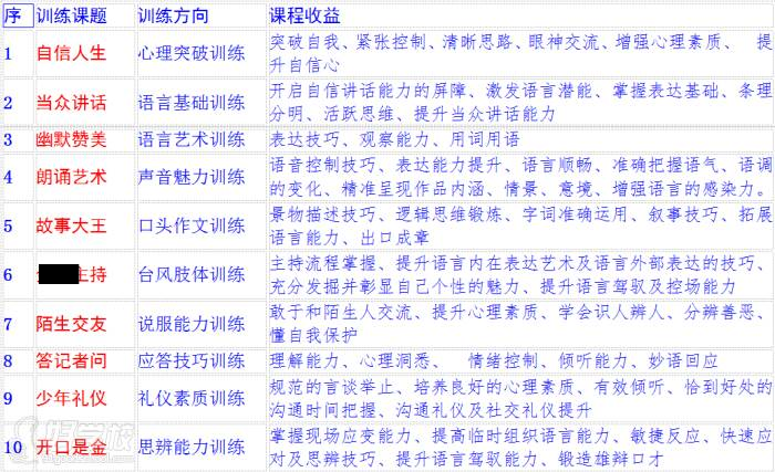 太原亮剑口才学院  教学设置