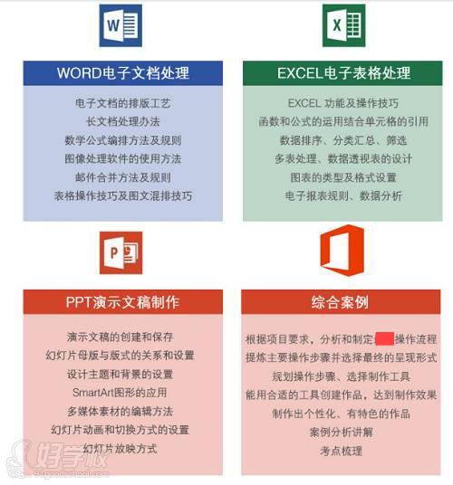 上海五加一證書培訓中心課程內(nèi)容