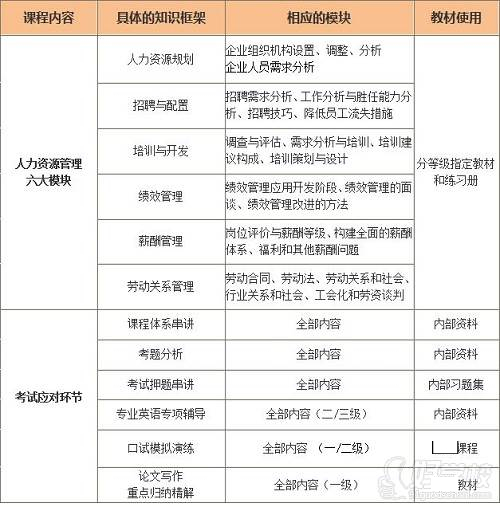 上海五加一證書培訓(xùn)中心課程設(shè)置