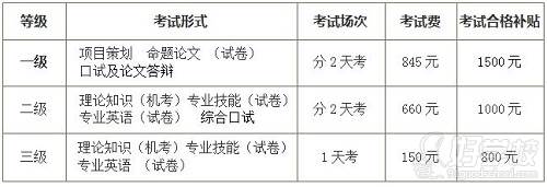 上海五加一证书培训中心考试形式