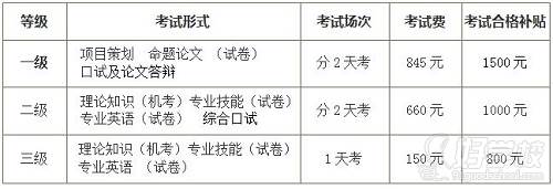 上海五加一證書培訓(xùn)中心考試形式