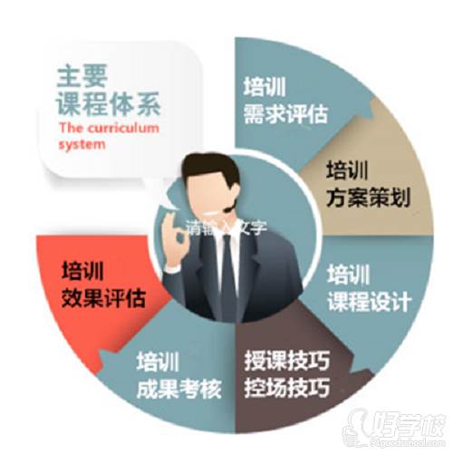 上海五加一证书培训中心课程优势