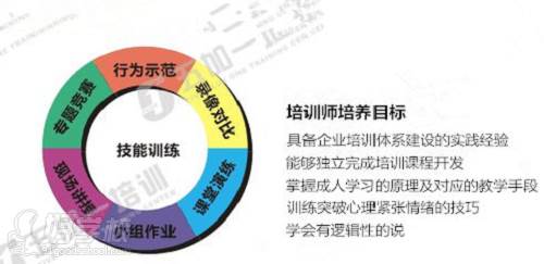 上海五加一证书培训中心教学方法