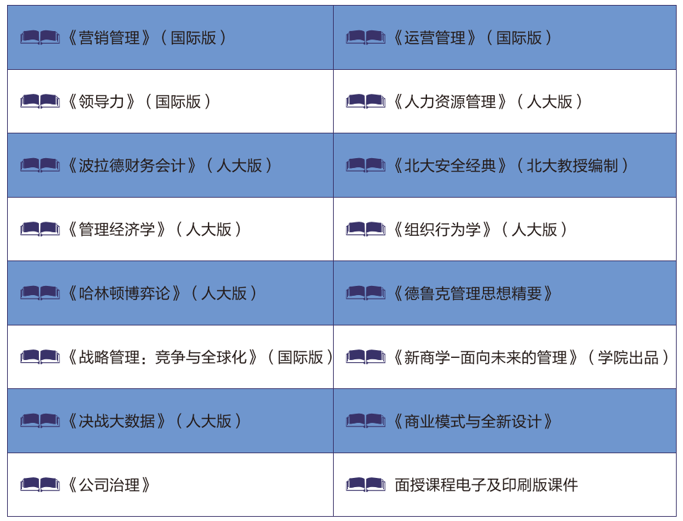     課程設(shè)置