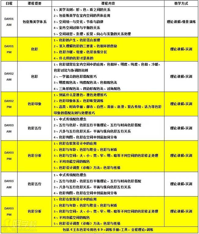 重慶暢繪藝術(shù)培訓(xùn)中心 課程設(shè)置