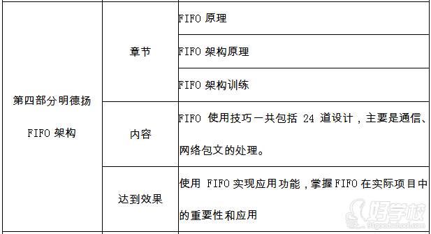 广州明德扬教育  课程内容