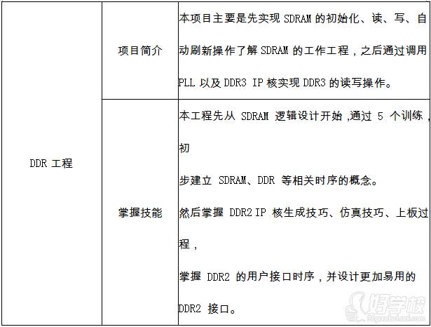 广州明德扬教育  网络项目