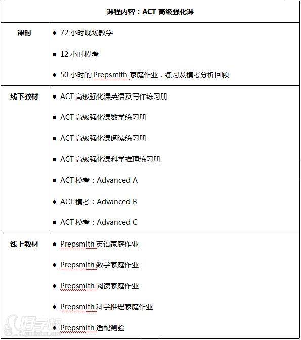 ACT高级强化课程 教学安排