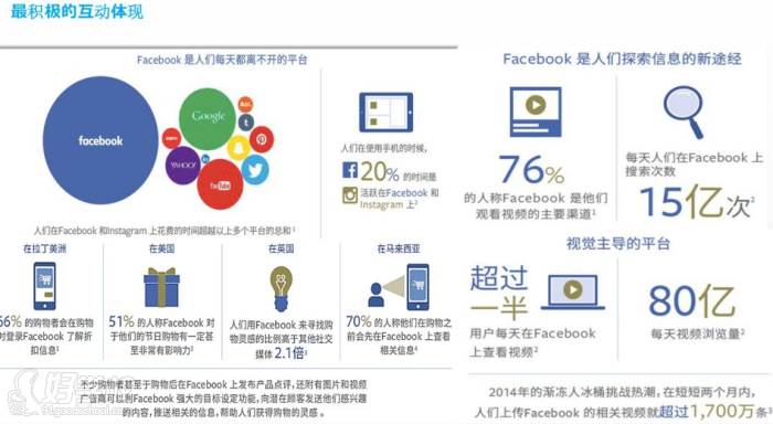 深圳乐客商学院  项目优势