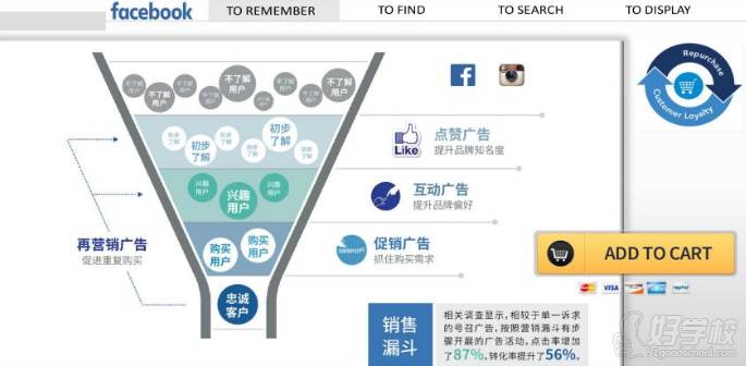 Facebook广告