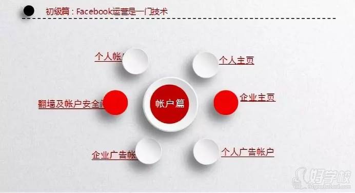 初级篇