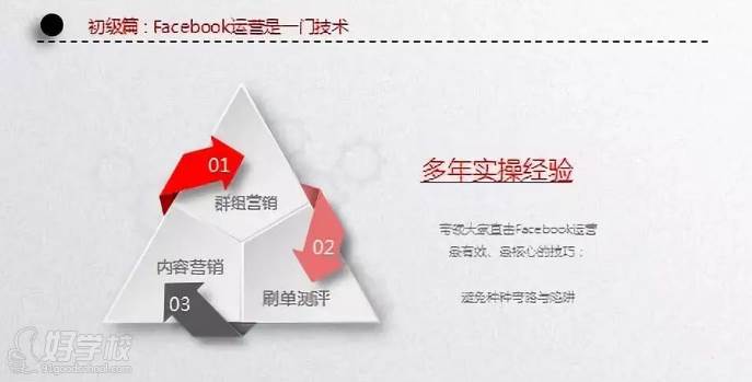 初级篇