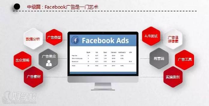 中级篇
