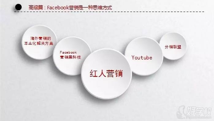 高级篇