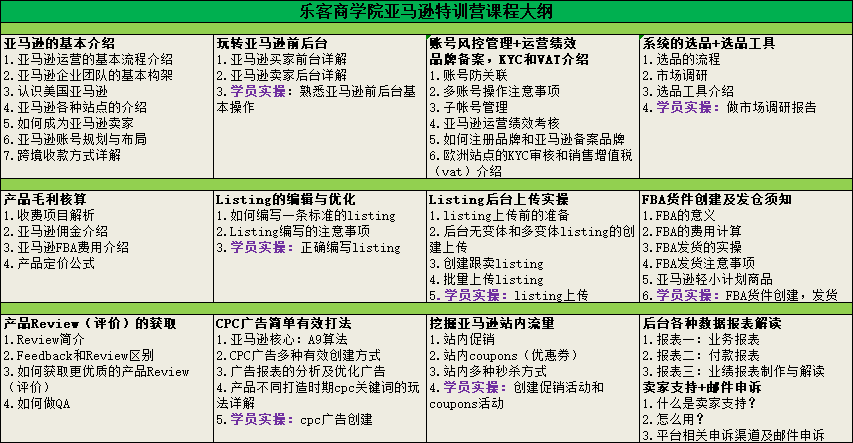 授課內(nèi)容