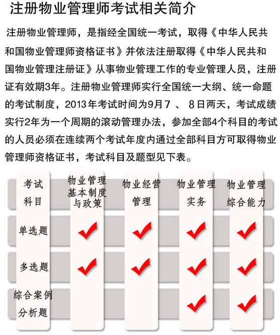 广州名志教育为您解析注册物业管理师考试