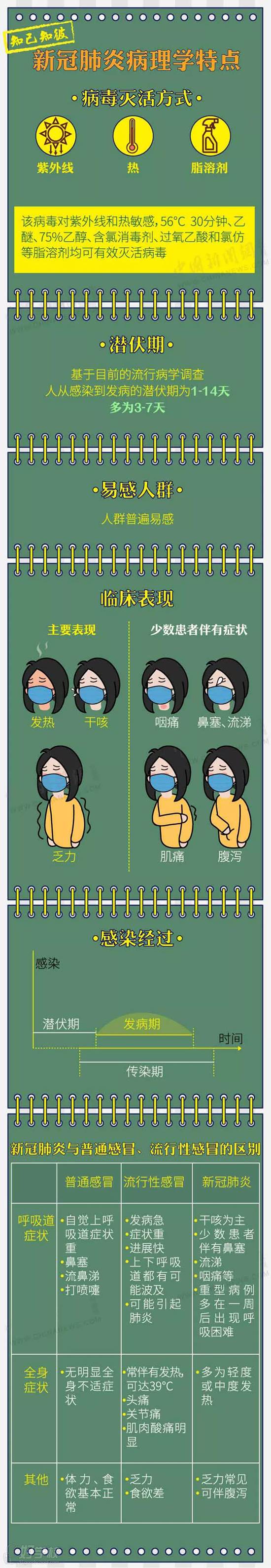 新精武極一健身學(xué)院 疾病分析