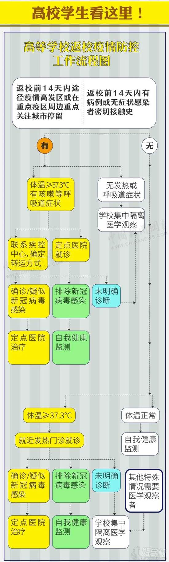 新精武極一健身學(xué)院 高校學(xué)生疫情防控