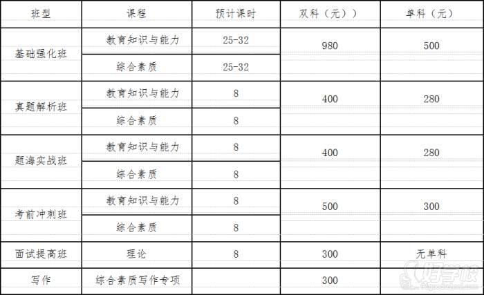 廈門圣賢教育  線上學(xué)費標準