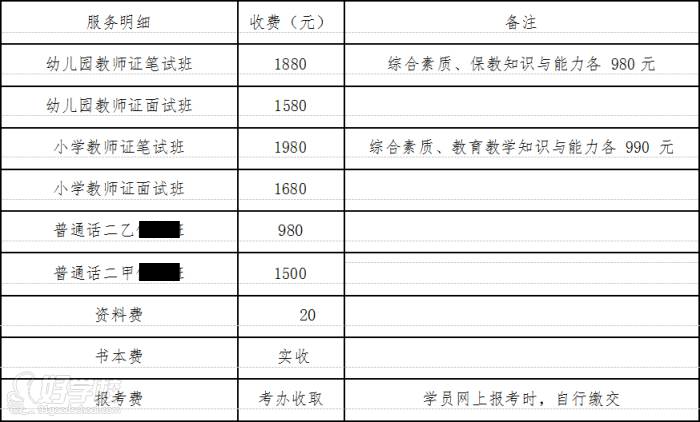 厦门圣贤教育  线下学费标准