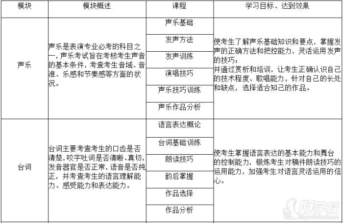 上海盛星文化培训中心  课程内容