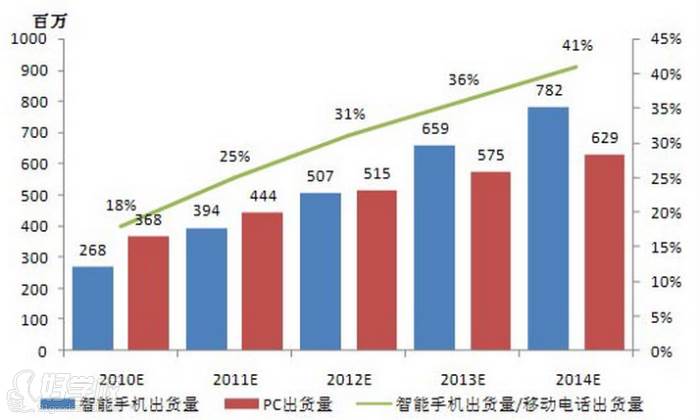 郑州华人教育  数据展示-学习前景